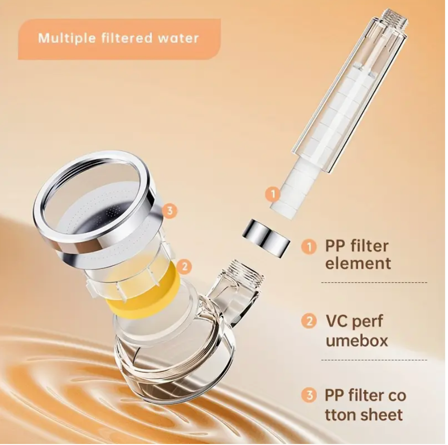 Filtered Shower Head + Lemon Essential Oil Aroma Box + Filter Cartridge