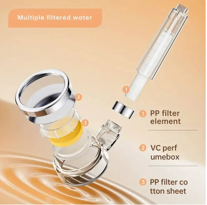 Filtered Shower Head + Lemon Essential Oil Aroma Box + Filter Cartridge UKrabbit Essential